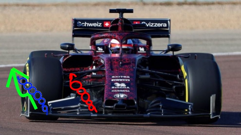 Front wing, painted with the air flows where would they go